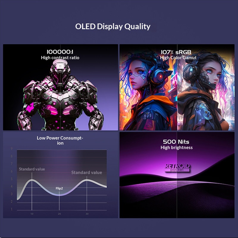 Retroid Pocket Flip2 Gaming Ha - Android Retro Gaming Handheld Oled 评论和价格