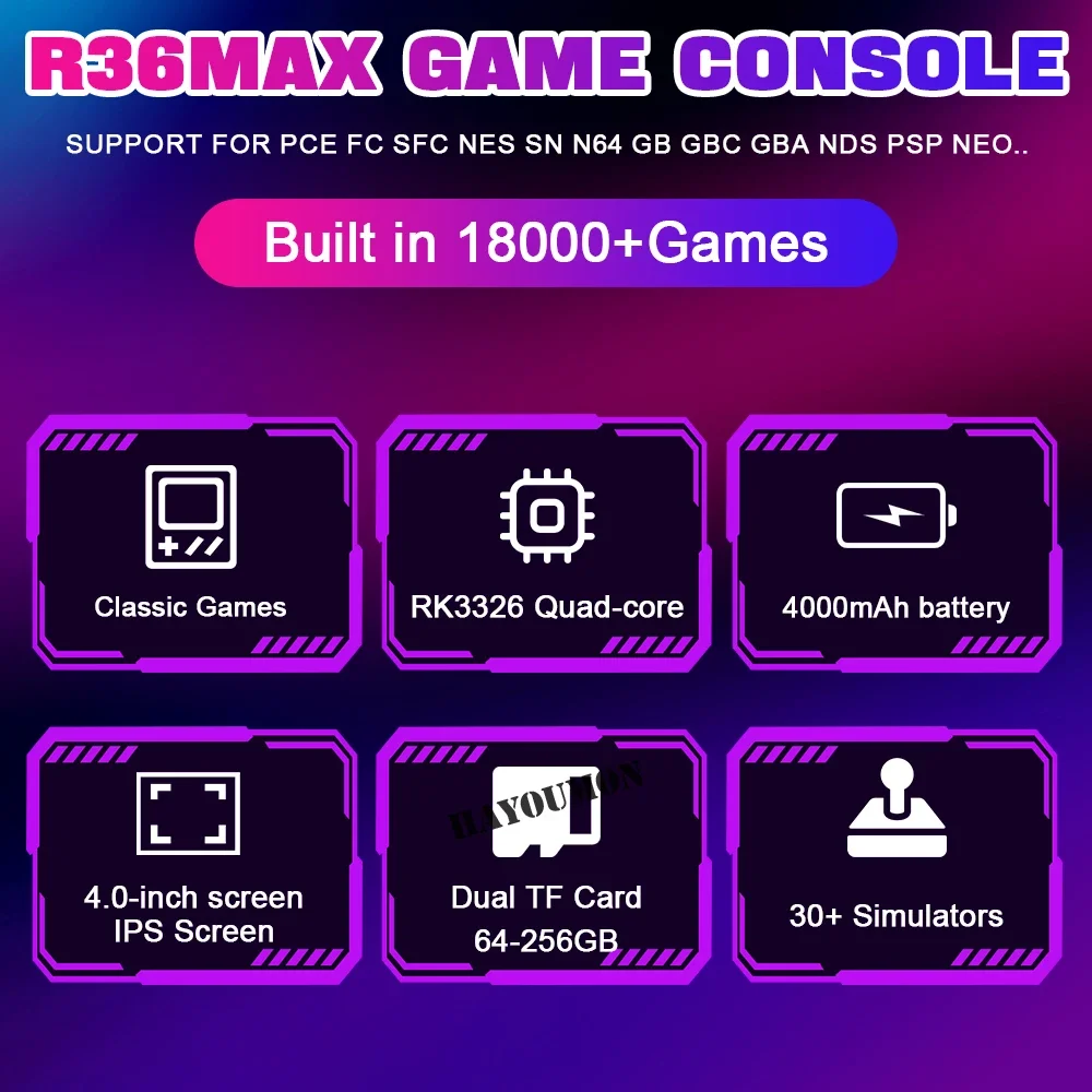 NEW R36MAX Handheld Retro Game - Retro Handheld Console Linux Ips Screen 评论和价格